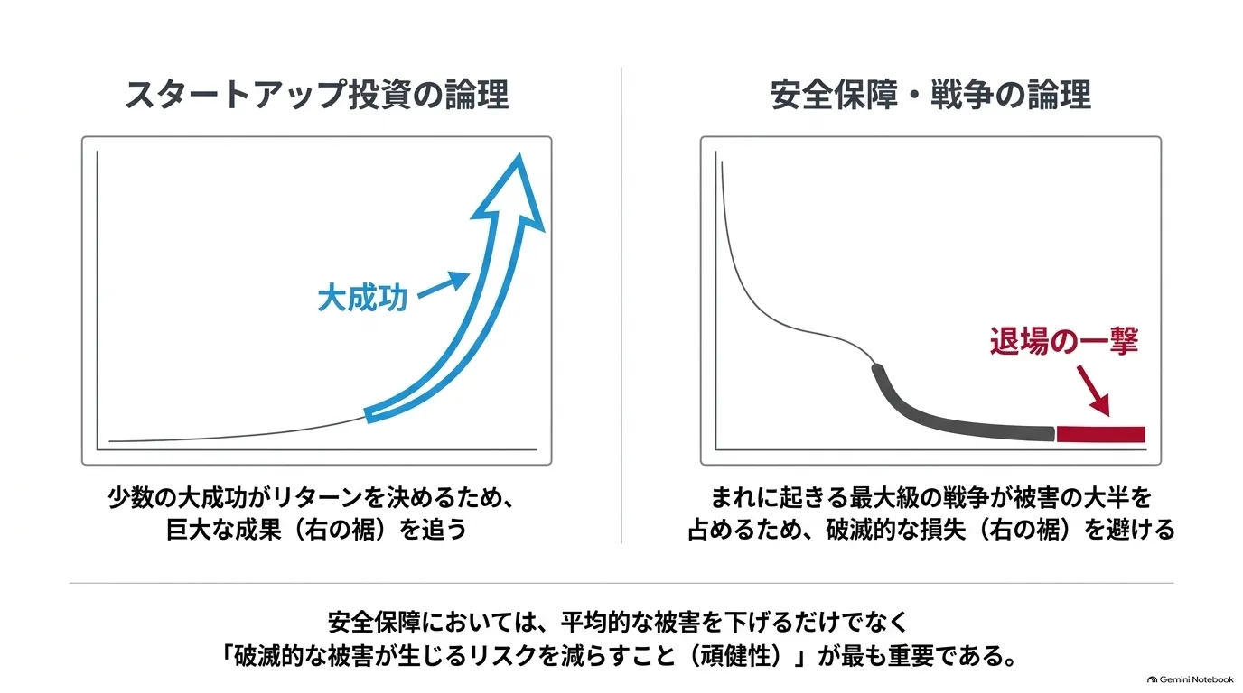 被害の裾の重さ(ヘビーテール)